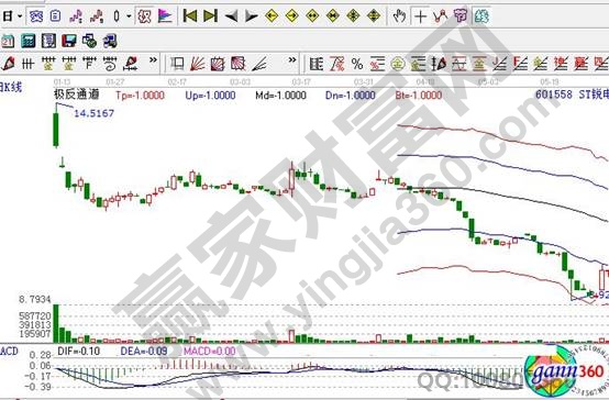 新股破发为何少见？一文详解其背后原因及破发含义