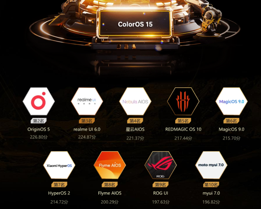 现在什么行业比较赚钱_各品牌在售机型_最新手机市场现状