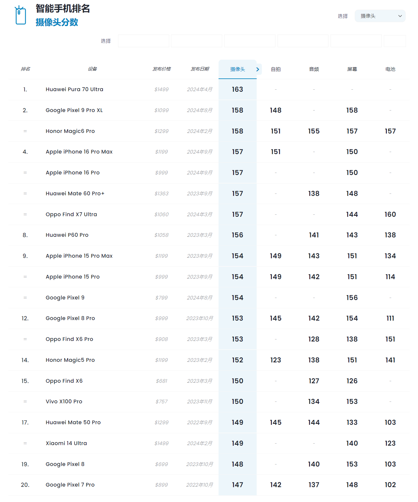 最新手机市场现状_现在什么行业比较赚钱_各品牌在售机型