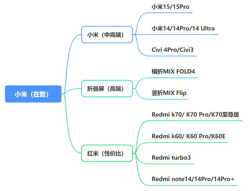 现在什么行业比较赚钱_各品牌在售机型_最新手机市场现状