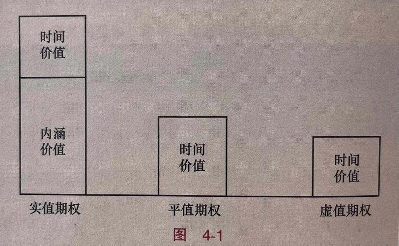 卖认购时delta应该是多大_期权的Delta含义_股票期权价格的影响因素