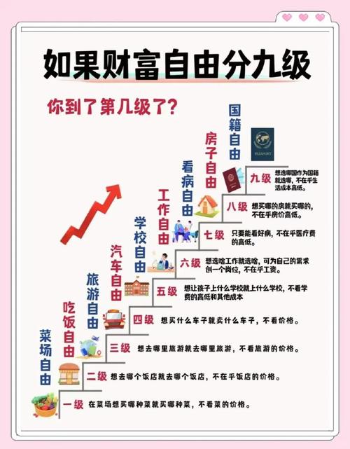 股票能实现财务自由吗_理财实现财务自由需要多少本金_靠理财实现财务自由的本金计算