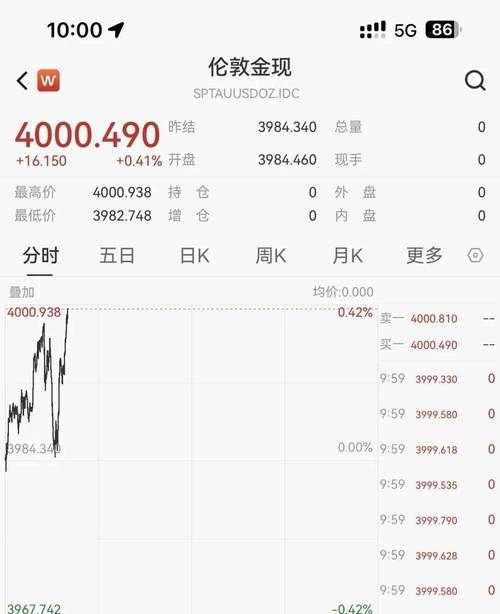 黄金价格走势分析_美元信用风险_黄金多少点是什么意思