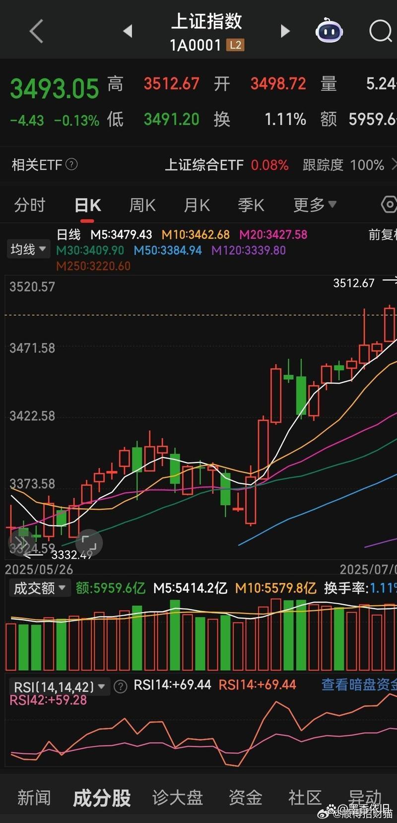新浪财经股指期货行情体系_股指期货主力合约异动_股指期货 即时行情