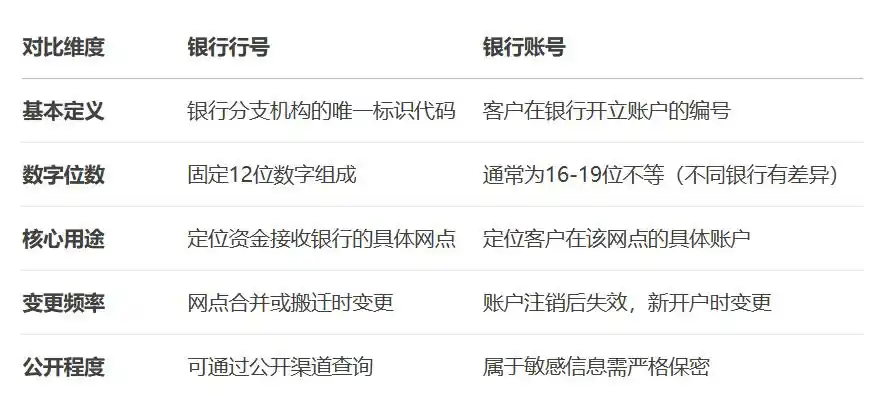 中国农业银行行号_12位行号结构解析_农业银行行号查询