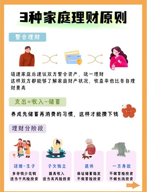 数清家底堵漏洞_股票能实现财务自由吗_家庭财务年度体检