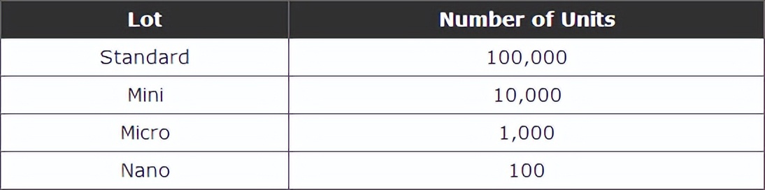 外汇市场和股票有啥区别？一文带你了解交易时间等差异