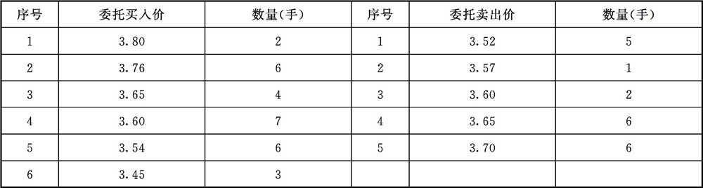 股票开户流程_委托买卖股票步骤_投资者买卖港股通股票能进行裸卖空
