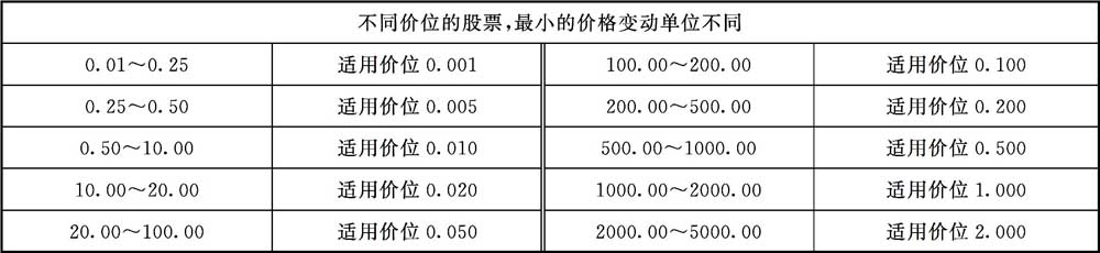委托买卖股票步骤_股票开户流程_投资者买卖港股通股票能进行裸卖空