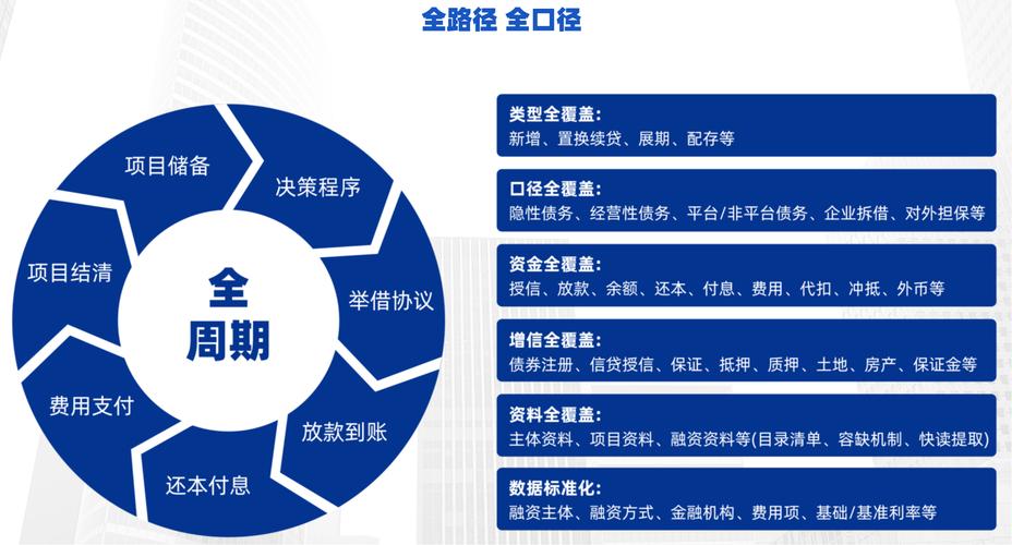 揭秘互联网股权众筹平台：项目多样收益诱人，风险几何？