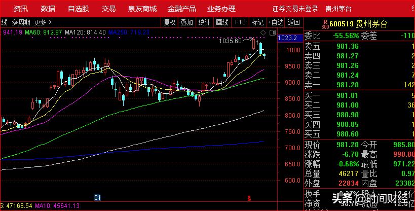 贵州茅台李静仁任命_茅台集团高层人事变动_贵州茅台酒股份有限公司财务分析