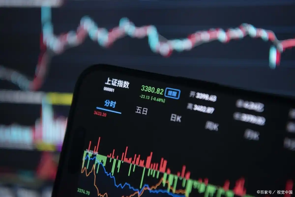 分步建仓法实战案例_股票建仓策略_散户如何程序化交易