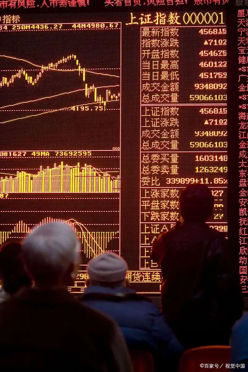 分步建仓法实战案例_股票建仓策略_散户如何程序化交易