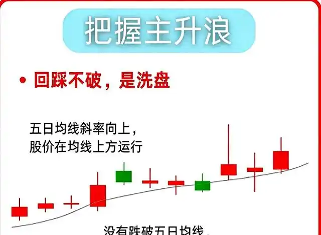 散户如何程序化交易_成交量能市场情绪_五日均线短线交易