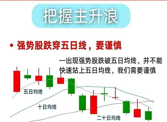 成交量能市场情绪_五日均线短线交易_散户如何程序化交易
