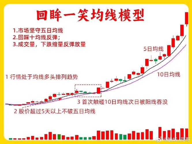 成交量能市场情绪_散户如何程序化交易_五日均线短线交易