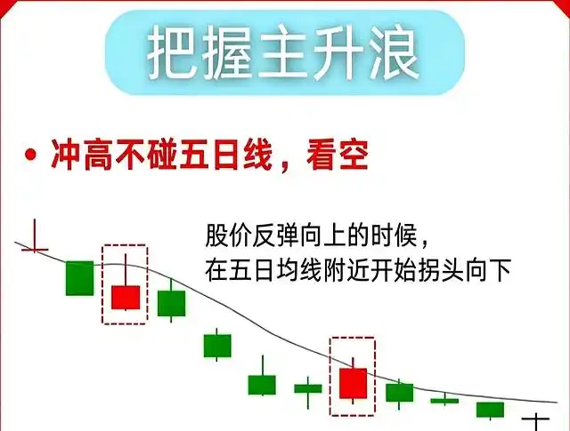 成交量能市场情绪_五日均线短线交易_散户如何程序化交易