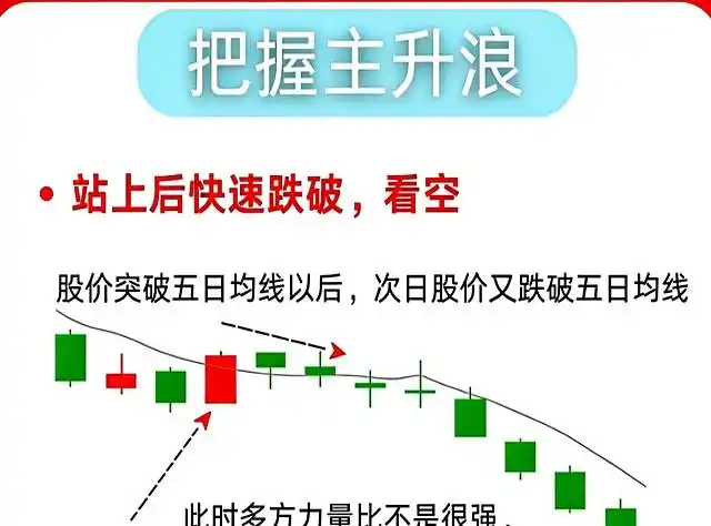 散户如何程序化交易_五日均线短线交易_成交量能市场情绪