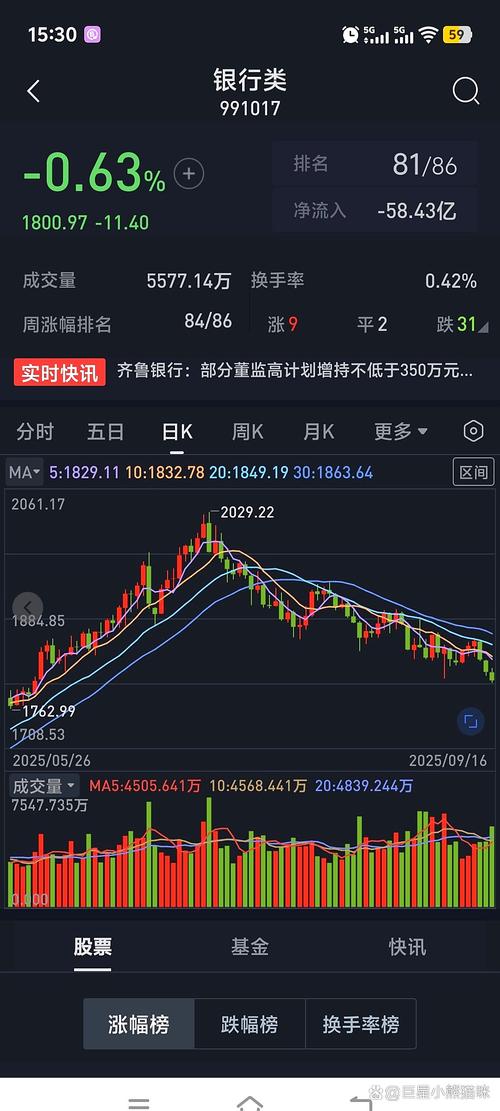 股市下跌导致P2P资金“复苏”