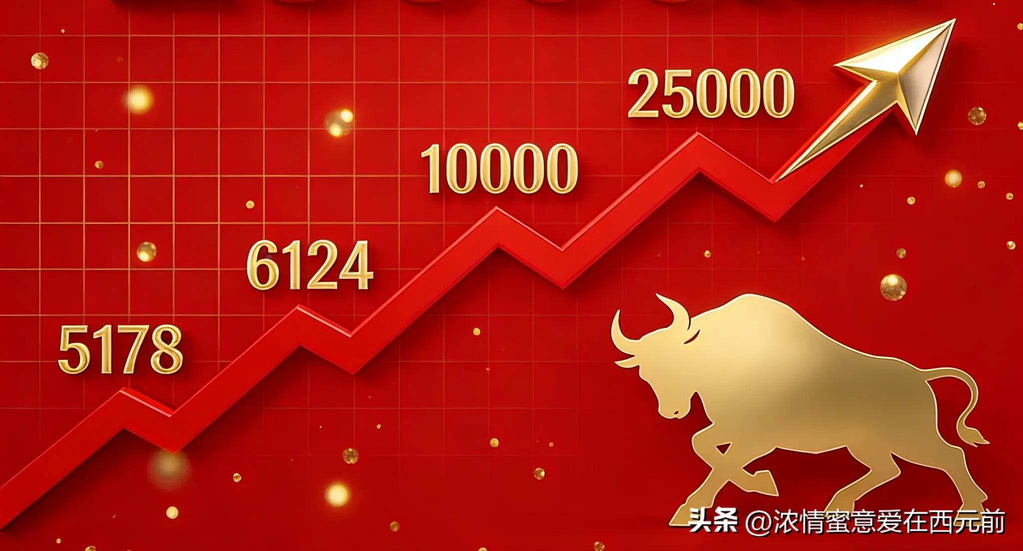 股市牛市一般持续多久_A股历史性突破6124点_2026年全面牛市机遇