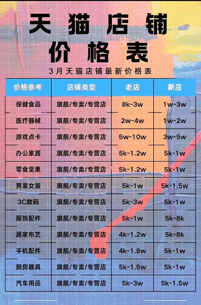 淘宝卖啥难赚钱？专业类目、无季标品、义乌货吃力不讨好