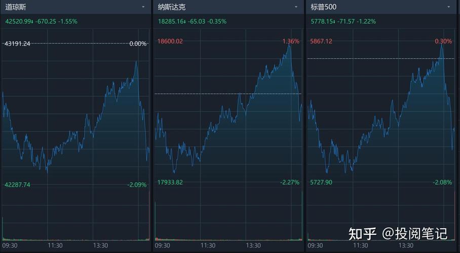 股指期货 即时行情_全球股市周五行情_美国1月通胀数据对市场的影响