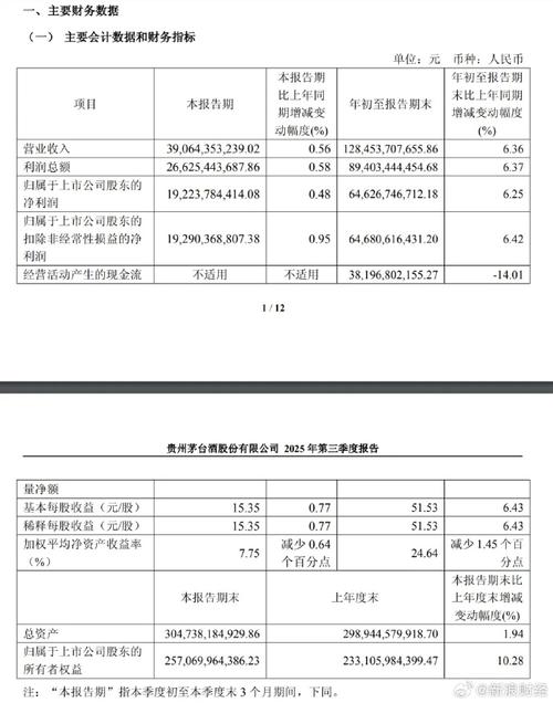 贵州茅台第三季度业绩说明会：营收利润及各业务情况全解