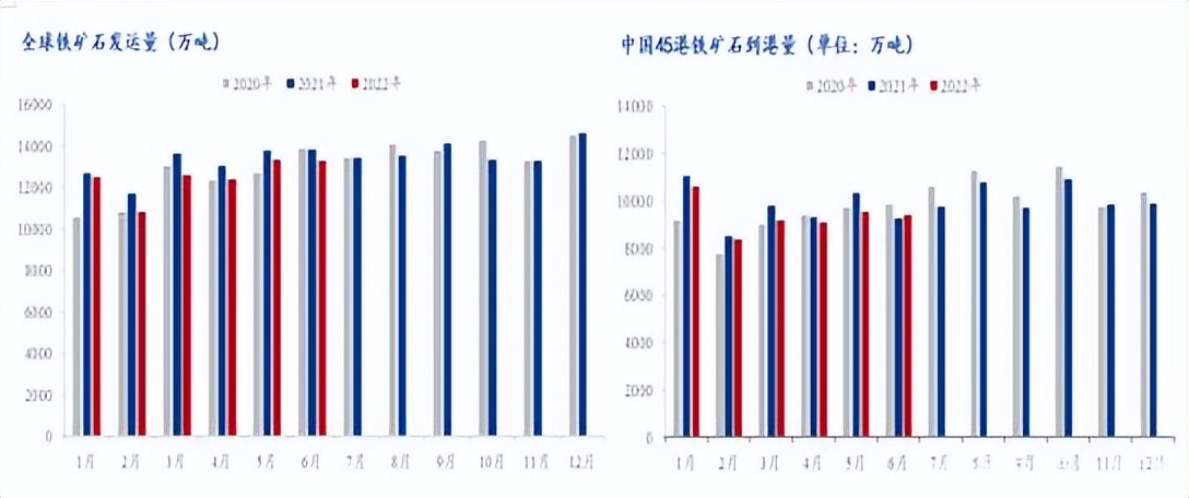 中国铁矿石价格暴跌趋势_国产铁矿石供应受限_中国铁矿石价格指数是什么意思