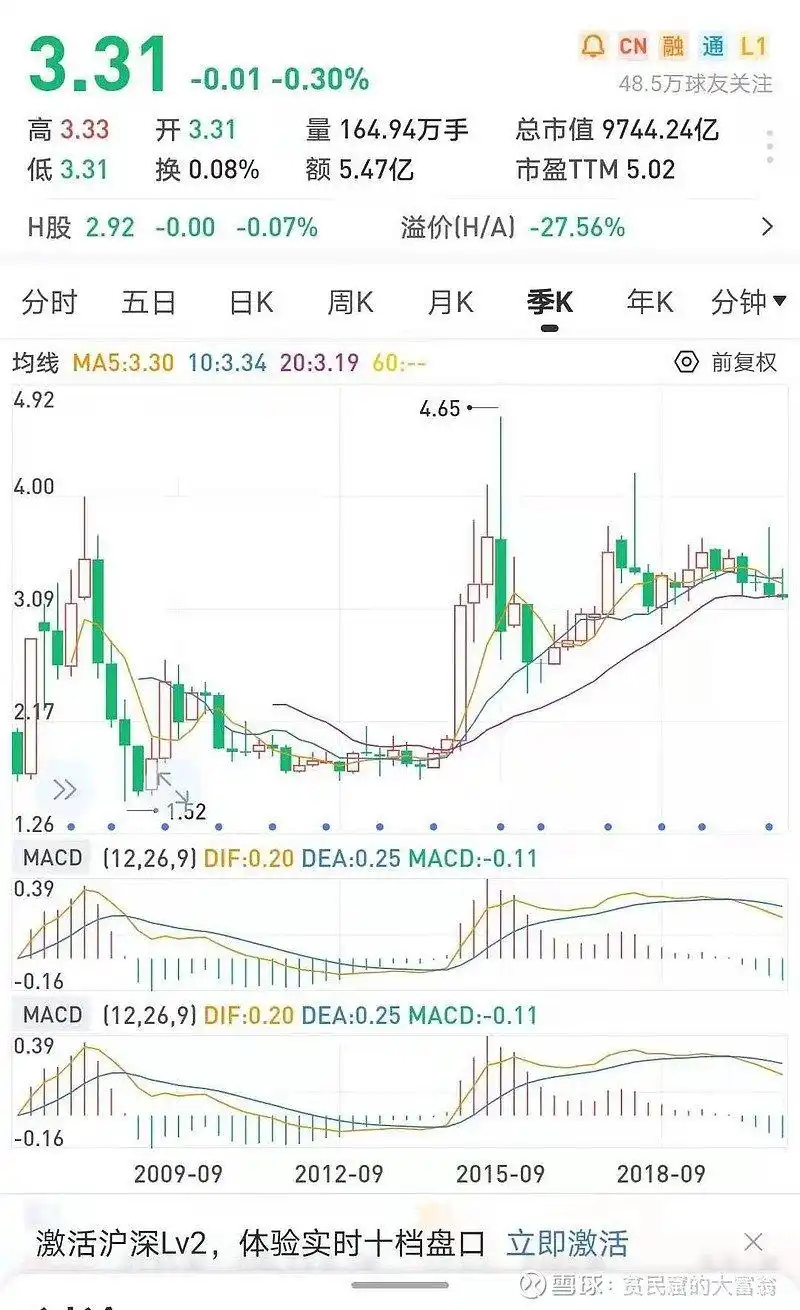 股票能实现财务自由吗_分红再投资_长期投资