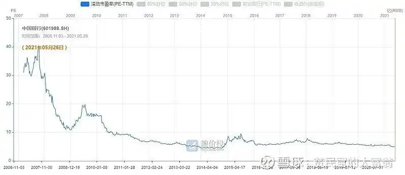 股票能实现财务自由吗_长期投资_分红再投资