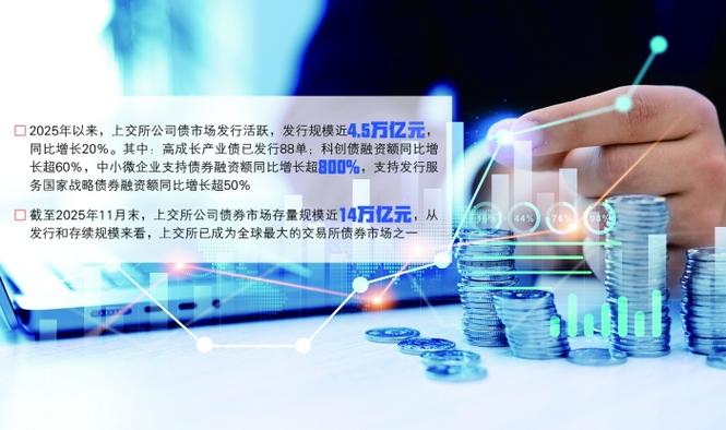 上交所发布债券受托管理专项指南，为二级市场债券交易信用管理助力