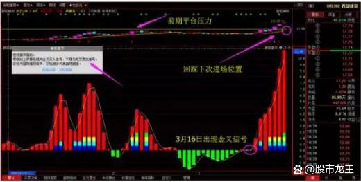 股票交易长期学习_散户如何程序化交易_找准投资者位置