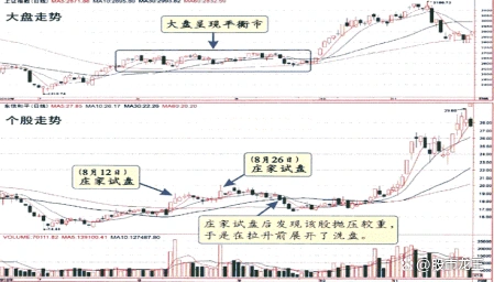 股票交易长期学习_找准投资者位置_散户如何程序化交易