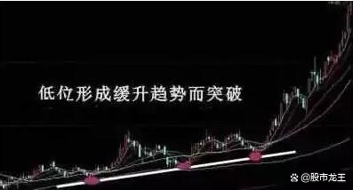 找准投资者位置_散户如何程序化交易_股票交易长期学习