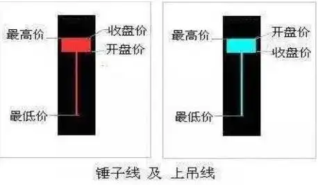 股市楔形形态_股票估值方法_成交量选股技巧