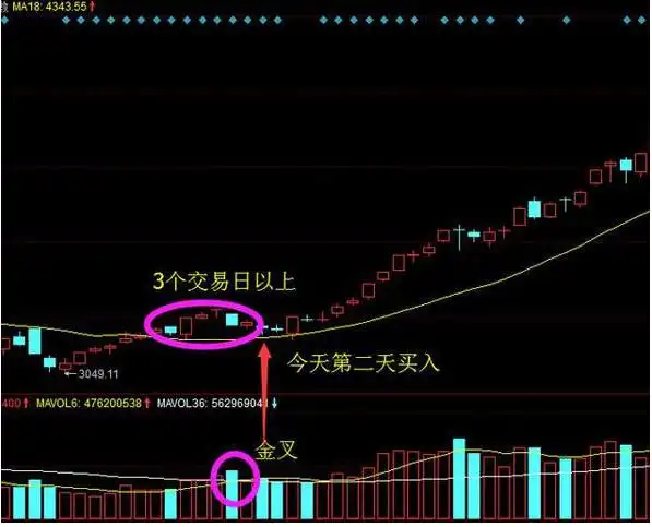 股市楔形形态_股票估值方法_成交量选股技巧