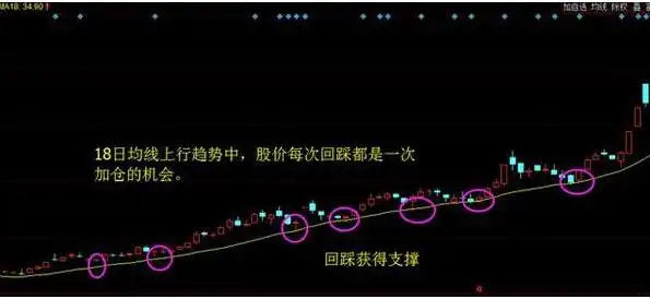 股票估值方法_股市楔形形态_成交量选股技巧