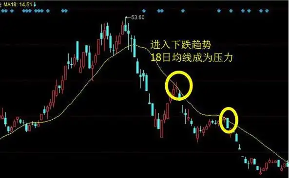 成交量选股技巧_股市楔形形态_股票估值方法