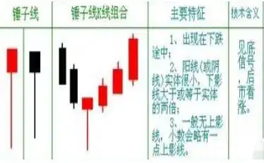 股票估值方法_成交量选股技巧_股市楔形形态