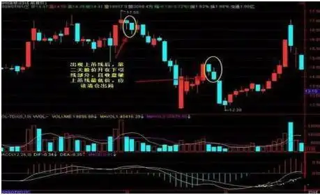 股票估值方法_股市楔形形态_成交量选股技巧
