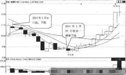 成交量选股技巧_股市楔形形态_股票估值方法