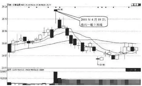成交量选股技巧_股票估值方法_股市楔形形态