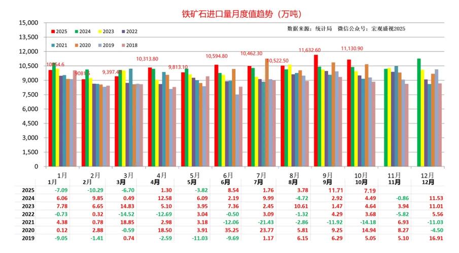 普氏铁矿石价格指数近年持续下行，四大矿山产能释放情况如何？