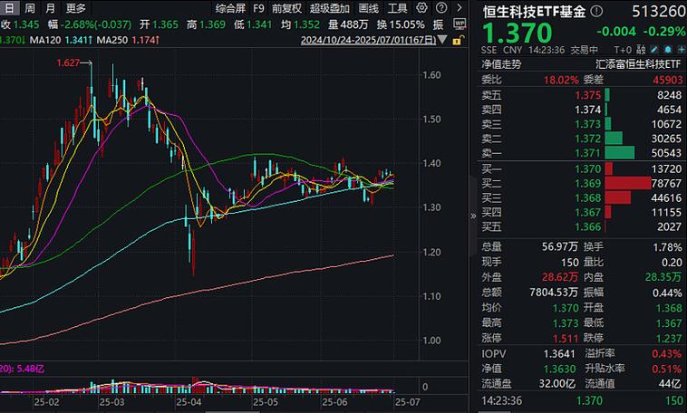 国联证券港股上市_恒生指数突破30000点_南向资金持续流入港股