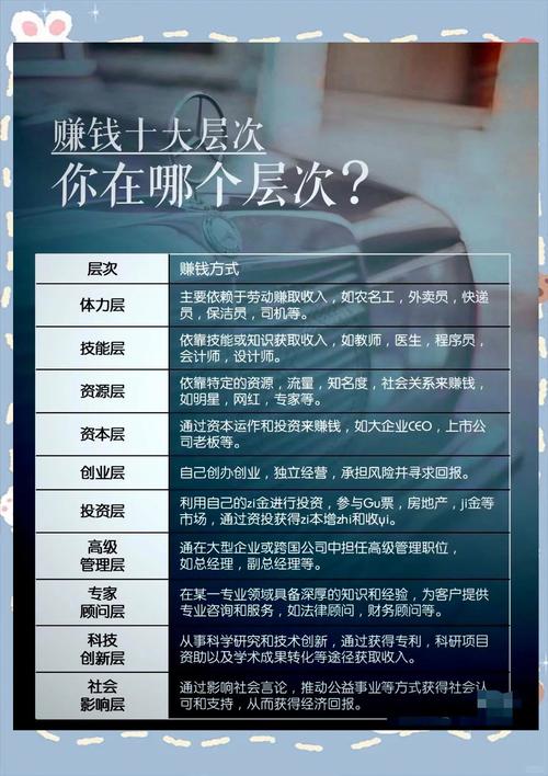 投机的本质_睡后收入_时间与智慧沉淀