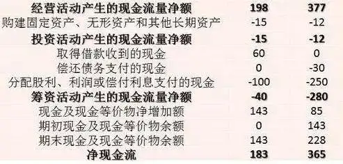 报表上怎么看公司内部投资额_财务报表入门教程 资产负债率流动比率计算方法_如何看懂财务报表 资产负债表利润表现金流量表区别