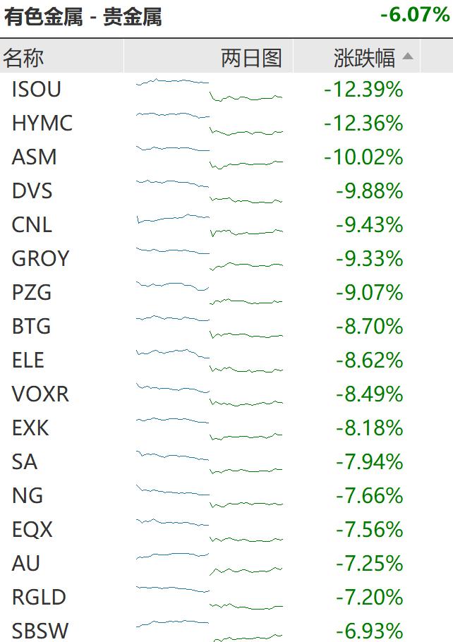 美国三大股指小幅收跌_新浪美股_大型科技股集体下跌