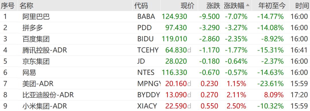 美国三大股指小幅收跌_大型科技股集体下跌_新浪美股