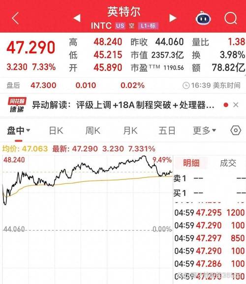 新浪美股_大型科技股集体下跌_美国三大股指小幅收跌
