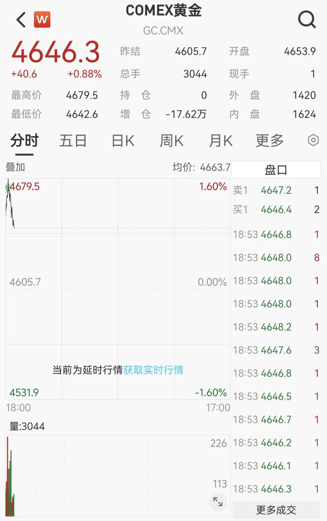 美国三大股指小幅收跌_大型科技股集体下跌_新浪美股